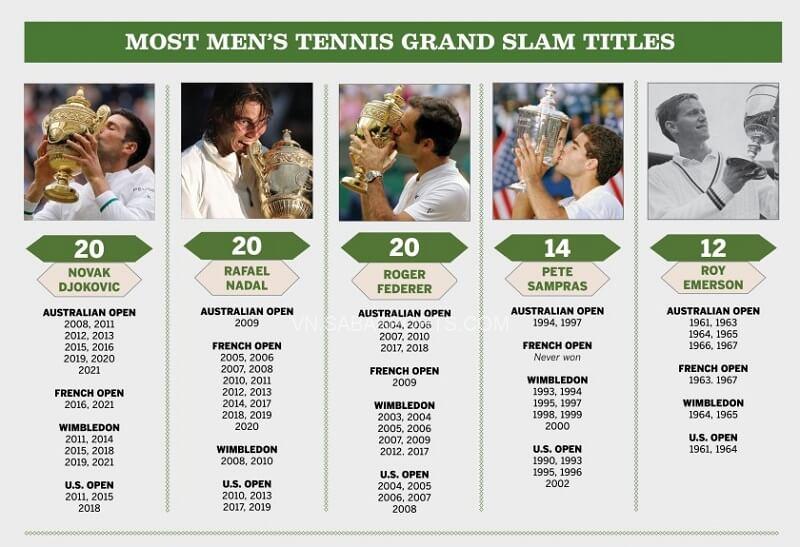 Các tay vợt nam dẫn đầu BXH Grand Slam. (Ảnh: Los Angeles Times)