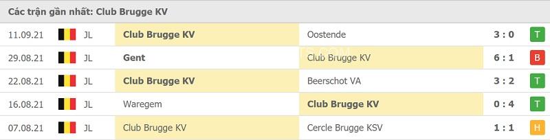 Phong độ của Club Brugge