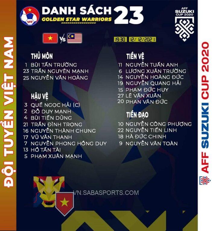 Danh sách ĐT Việt Nam đấu Malaysia