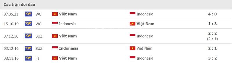 Thành tích đối đầu Indonesia vs Việt Nam.