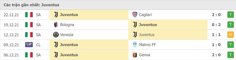 Phong độ Juventus.