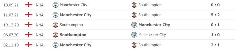 Thành tích đối đầu Southampton vs Man City.