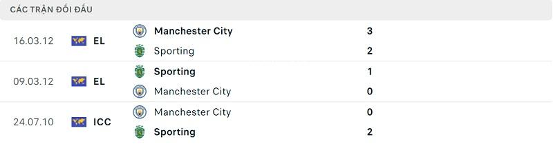 Thành tích đối đầu Sporting CP vs Man City.