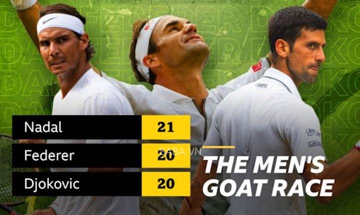 Nadal đã chính thức độc chiếm vị trí ông hoàng Grand Slam