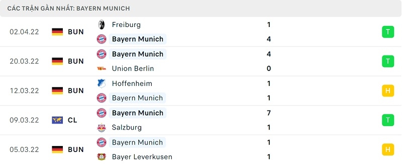 Phong độ Bayern Munich.