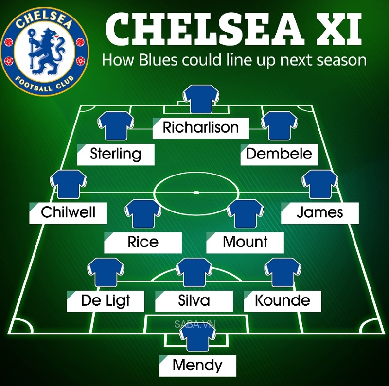 Đội hình trong mơ của Chelsea với 6 cái tên mới