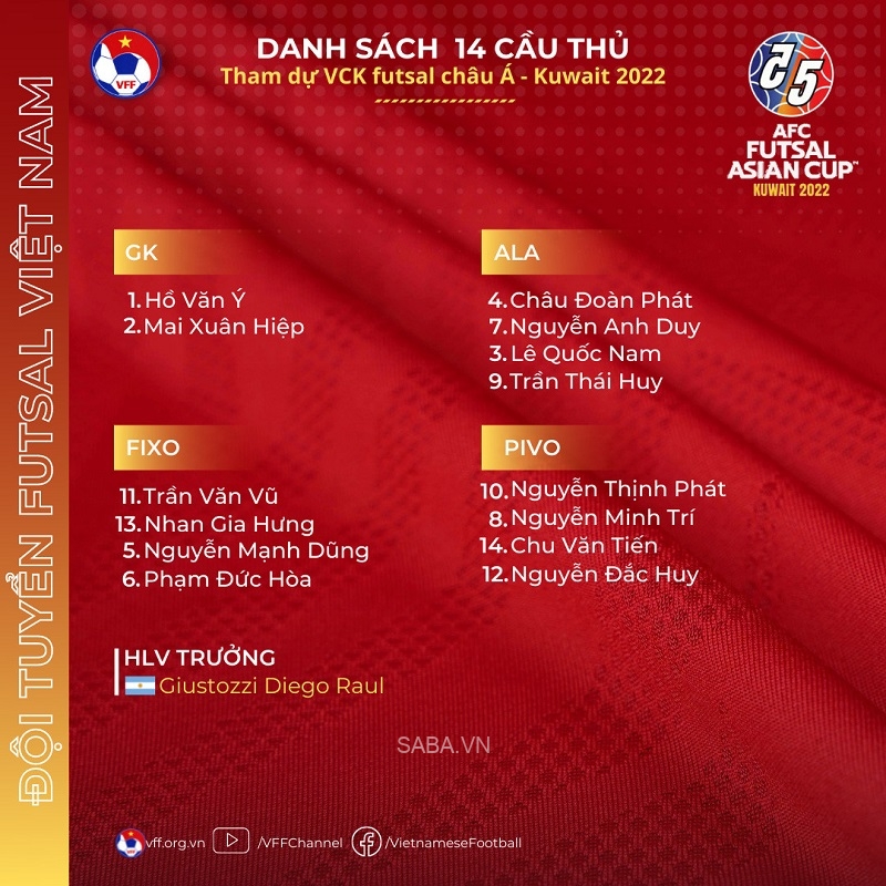 Danh sách ĐT futsal Việt Nam tham dự VCK futsal châu Á 2022 (Ảnh: VFF)