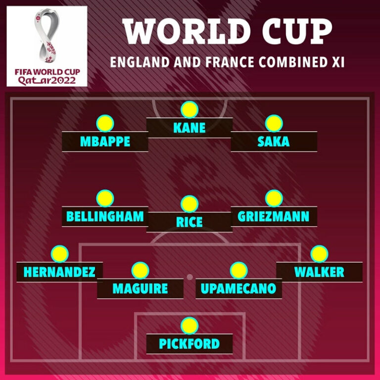 Đội hình kết hợp Anh vs Pháp theo lựa chọn của The Sun dựa trên màn trình diễn tại World Cup 2022