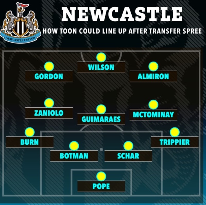 Đội hình dự kiến của Newcastle sau phiên chợ đông