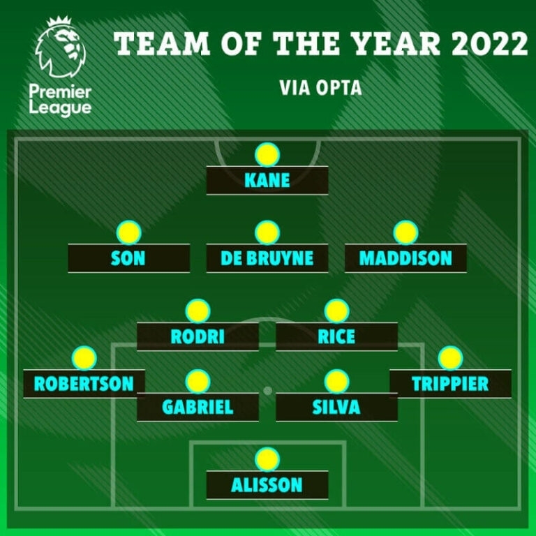 Đội hình xuất sắc nhất NHA năm 2022 theo số liệu thống kê của Opta. (Ảnh: The Sun)