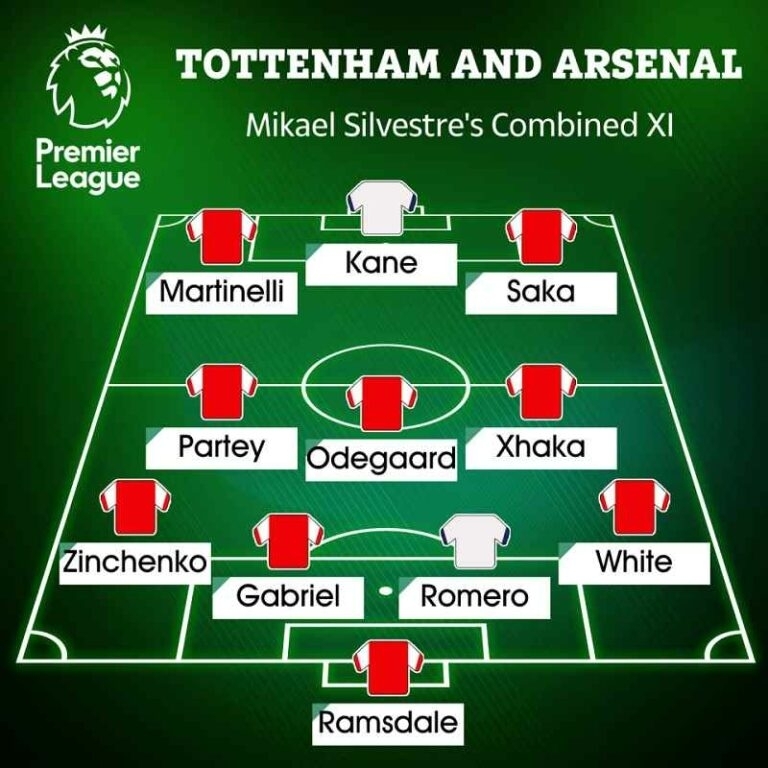 Đội hình kết hợp Tottenham vs Arsenal theo lựa chọn của Silvestre. (Ảnh: The Sun)