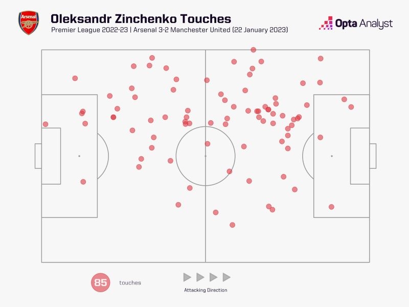 Bản đồ những pha chạm bóng của Zinchenko trong trận đấu này