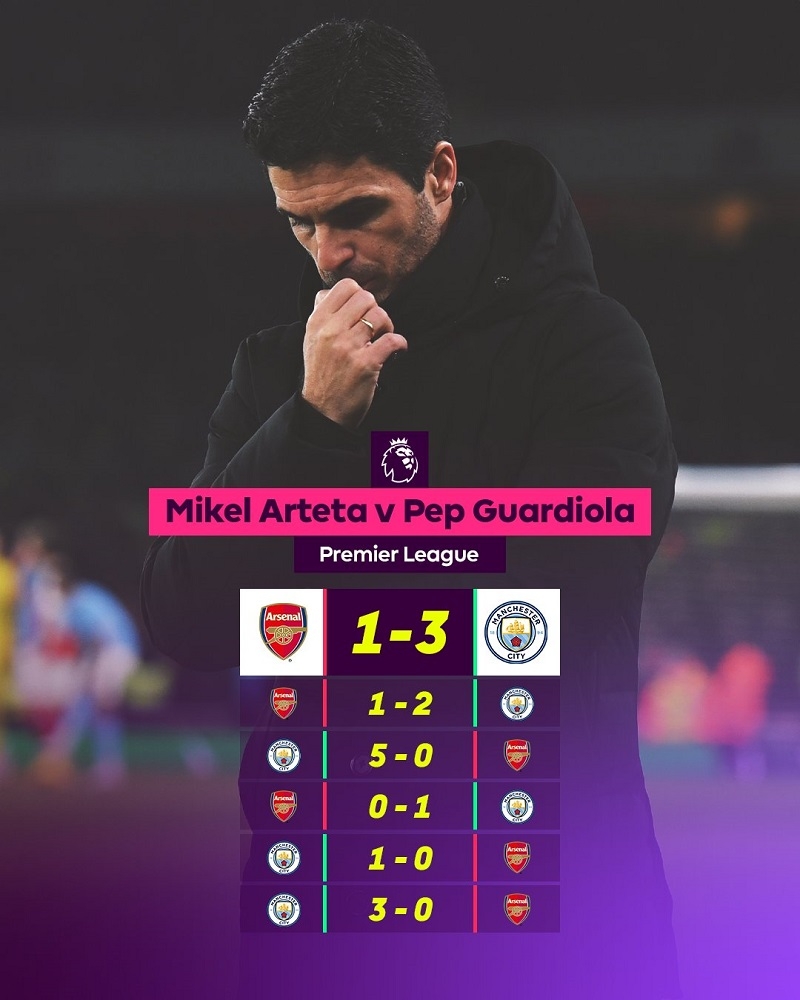 6 thất bại của Mikel Arteta trước Pep Guardiola tại Premier League