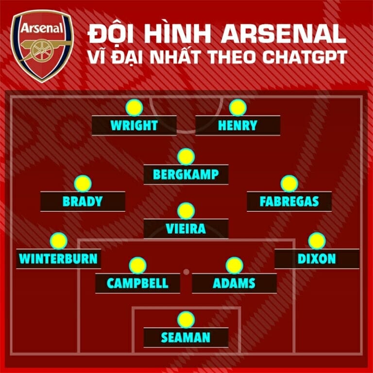 ChatGPT chọn ra đội hình Arsenal vĩ đại nhất