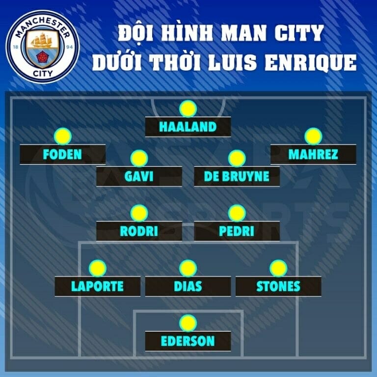 Đội hình Man City dưới thời Luis Enrique