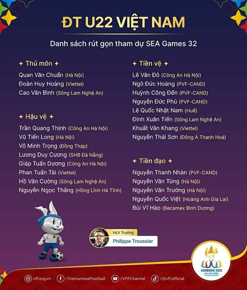 Danh sách triệu tập của U22 Việt Nam (Ảnh: VFF)