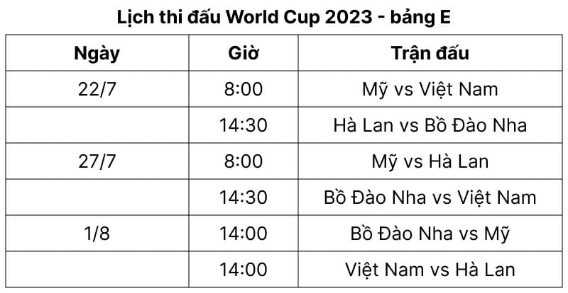 LTĐ bảng E của tuyển nữ Việt Nam ở World Cup nữ 2023