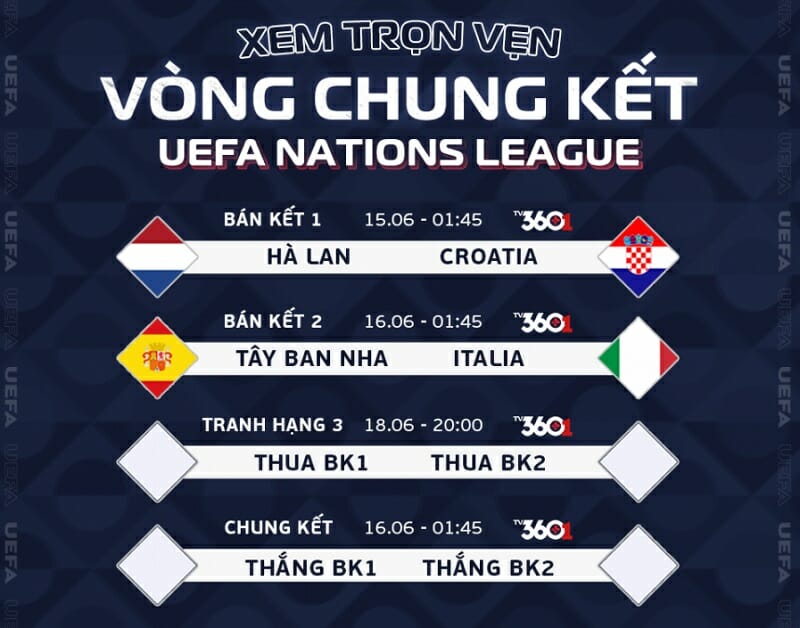 Lịch thi đấu VCK Nations League 2022/23 (Nguồn: Viettel Family)