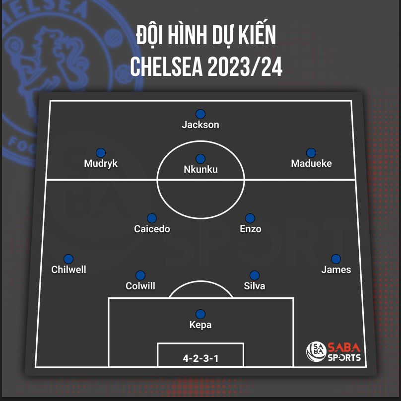 Đây có thể là đội hình chính của Chelsea mùa 2022/23