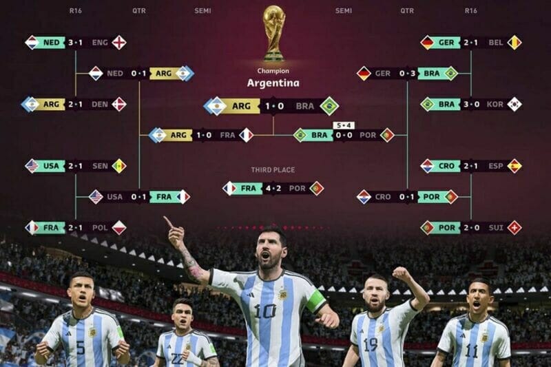 Argentina vô địch như giả định của trò chơi