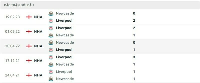 Thành tích đối đầu Newcastle vs Liverpool 