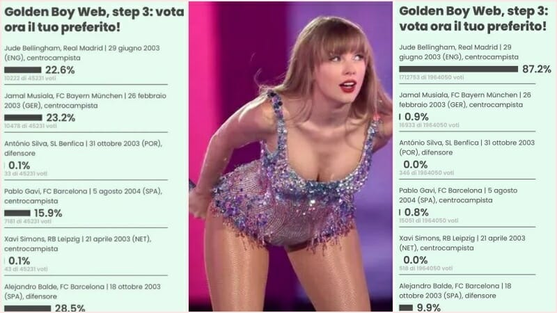 Tỷ lệ % phiếu bầu trước và sau lời kêu gọi của fan hậm mộ Taylor Swift