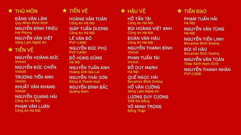 Danh sách ĐT Việt Nam
