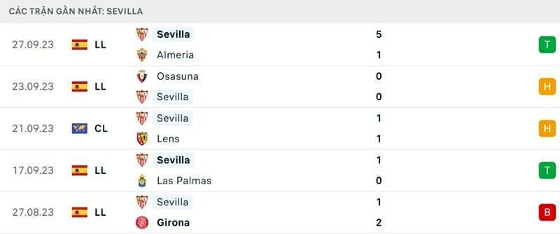 Sevilla thi đấu thất thường.
