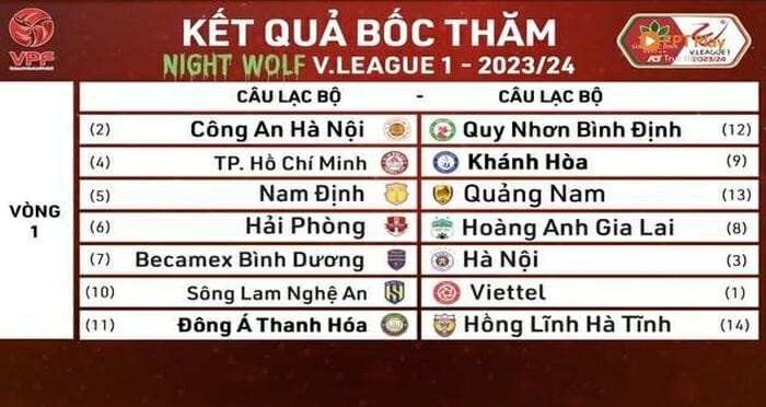 Lịch thi đấu vòng 1 V-League 2023/24. (Ảnh: FPT Play)