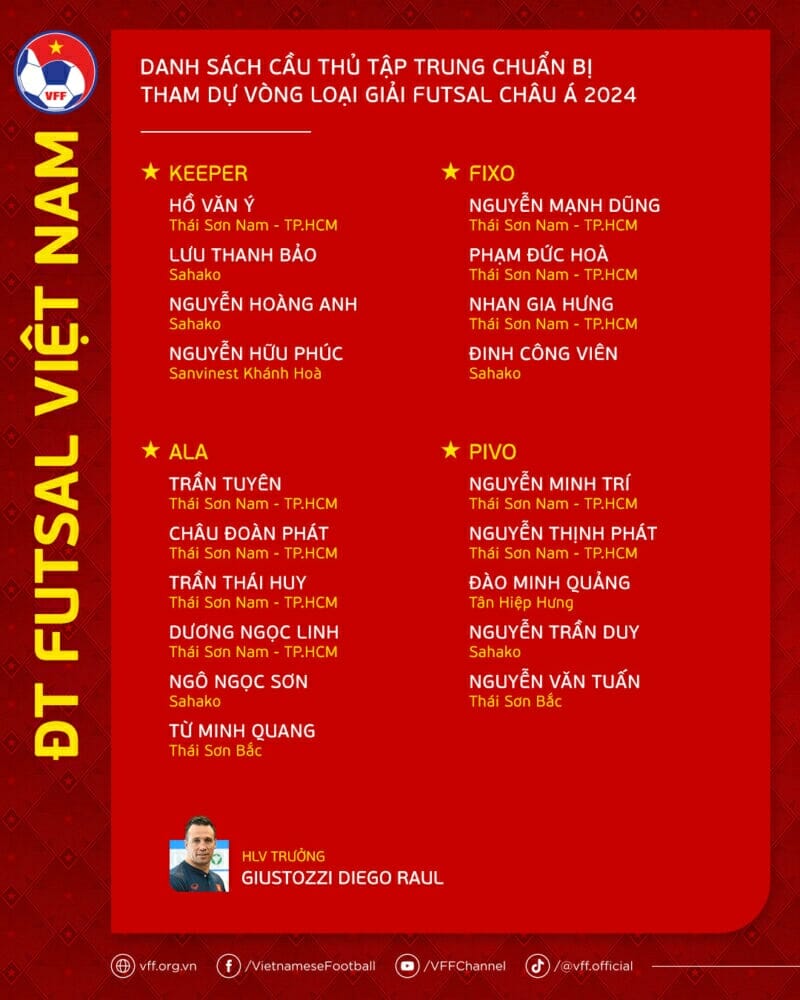 Danh sách tập trung của ĐT futsal Việt Nam (Ảnh: VFF)