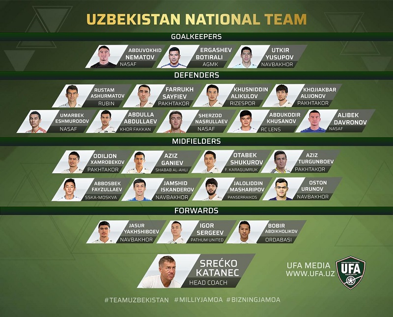 Danh sách cầu thủ Uzbekistan tham gia trận giao hữu với ĐT Việt Nam