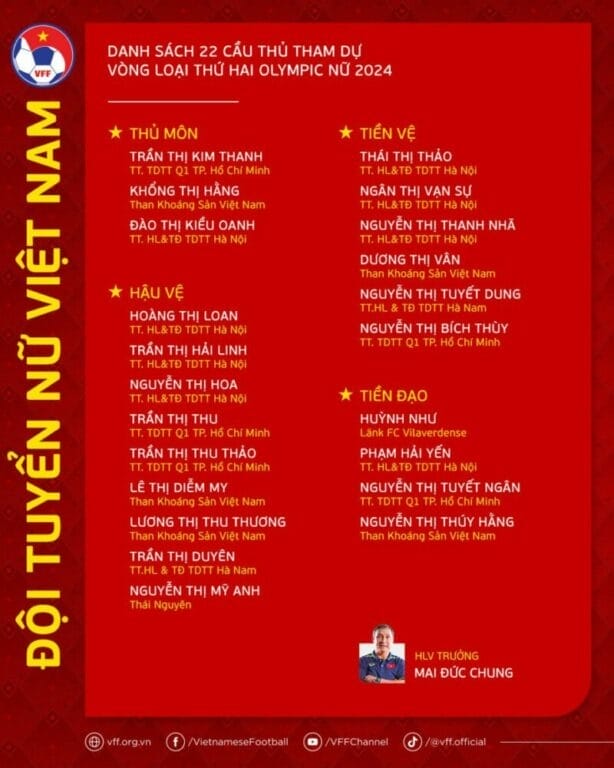 Danh sách triệu tập của ĐT nữ Việt Nam (Ảnh: VFF)