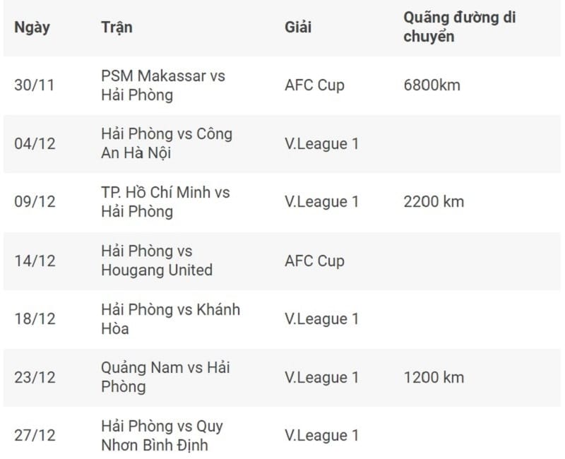 (Ảnh: The Sporting News Vietnam).