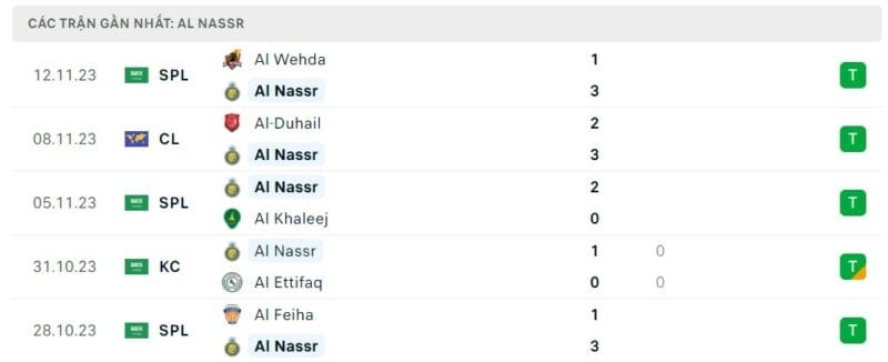 Phong độ thi đấu Al Nassr, trực tiếp bóng đá Al Nassr vs Al Akhdoud
