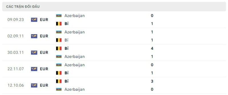 Thành tích đói đầu Bỉ vs Azerbaijan, Euro 2024, trực tiếp bóng đá hôm nay