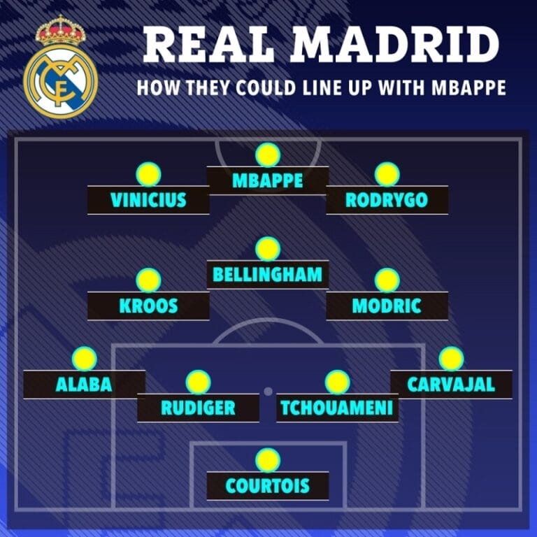 Đội hình dự kiến Real Madrid khi có Kylian Mbappe (Ảnh: TheSun)
