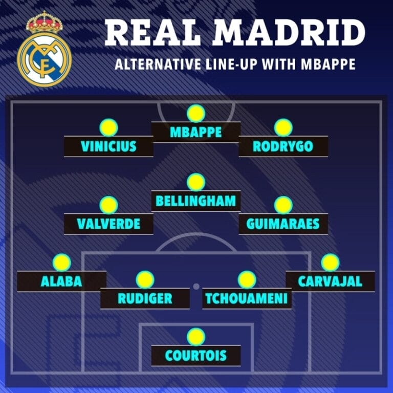 Một lựa chọn đội hình khác của Real Madrid trẻ trung hơn (Ảnh: TheSun)
