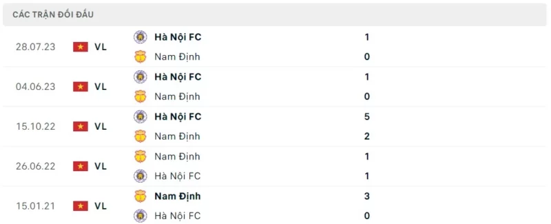 Thành tích đối đầu Nam Định vs Hà Nội, nhận định bóng đá Nam Định vs Hà Nội