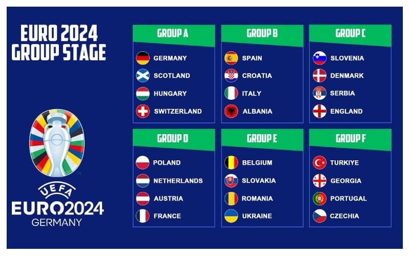 Đã xác định được tất cả các đội tuyển tham gia Euro 2024
