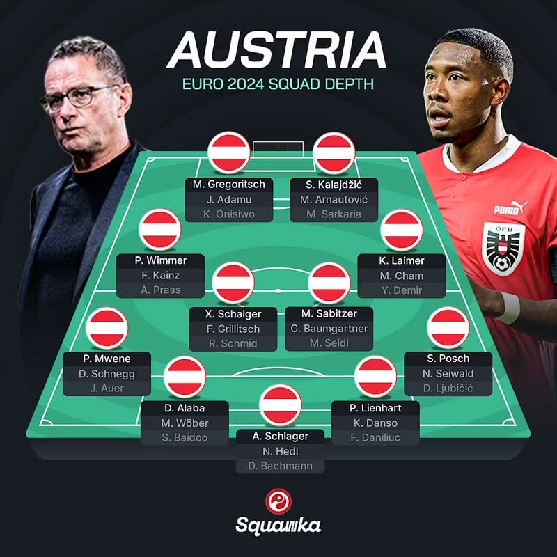 Chiều sâu đội hình đội tuyển Áo tại Euro 2024