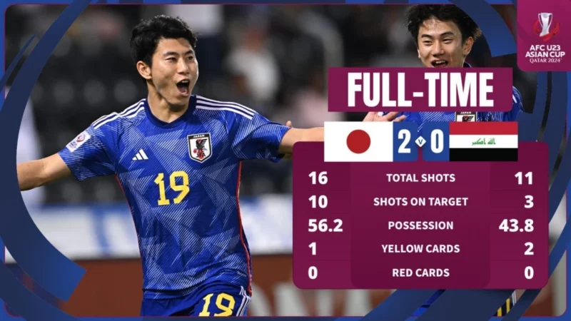 Kết quả bóng đá U23 Nhật Bản vs U23 Iraq