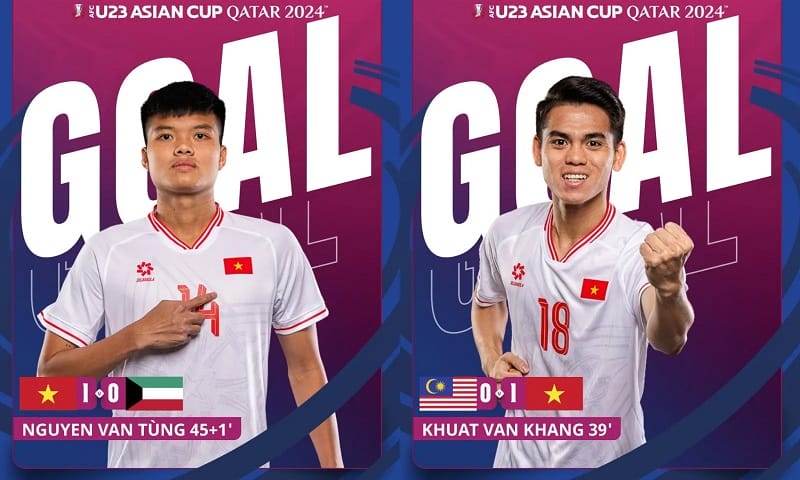 Siêu phẩm của Văn Khang và Văn Tùng lọt top bàn thắng đẹp nhất vòng bảng U23 châu Á
