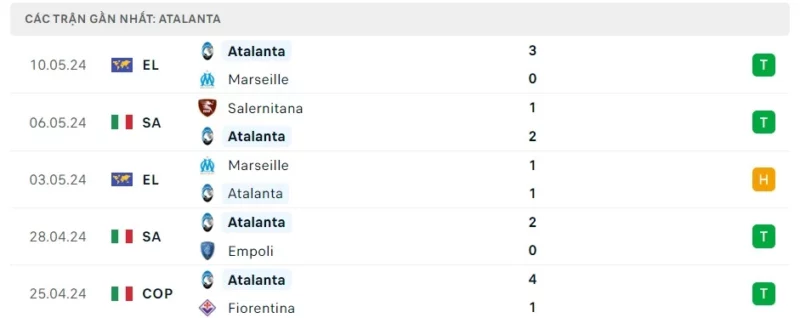Nhận định bóng đá Atalanta vs Roma