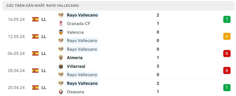 Nhận định bóng đá Barcelona vs Vallecano