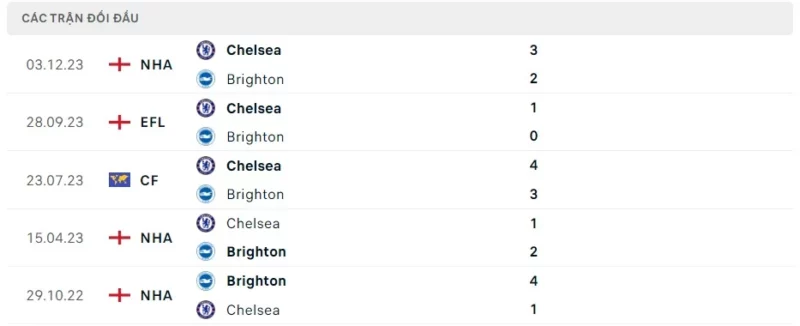 Nhận định bóng đá Brighton vs Chelsea