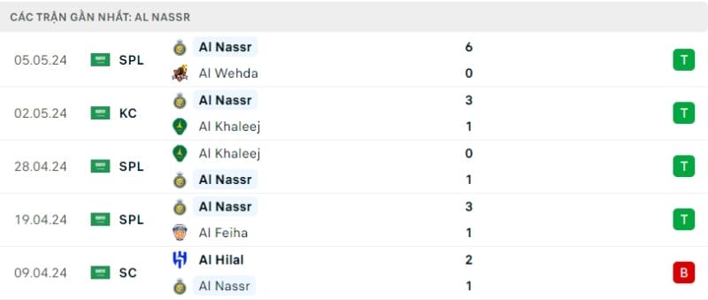 Trực tiếp bóng đá Al Akhdood vs Al Nassr