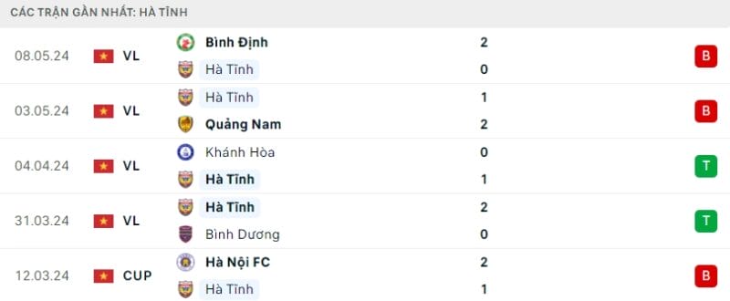 Trực tiếp bóng đá Hà Tĩnh vs Hà Nội