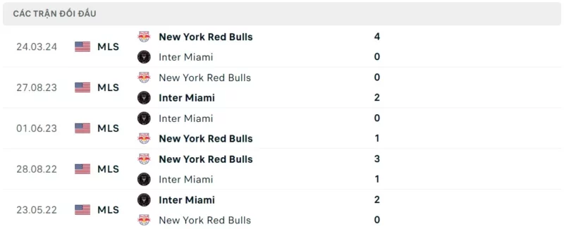 Thành tích đối đầu Inter Miami vs NY Red Bulls