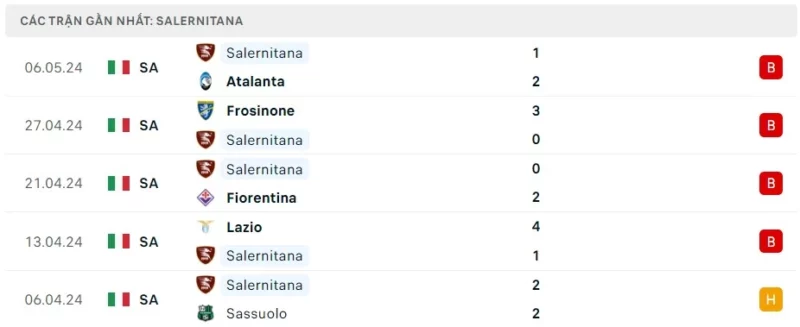 Phong độ thi đấu Salernitana gần đây