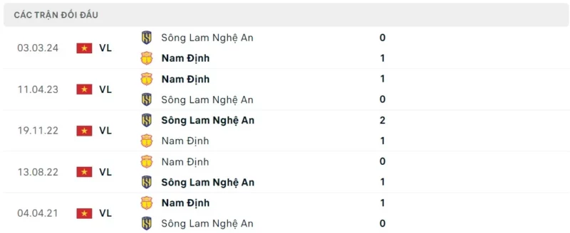 Thành tích đối đầu Nam Định vs SLNA